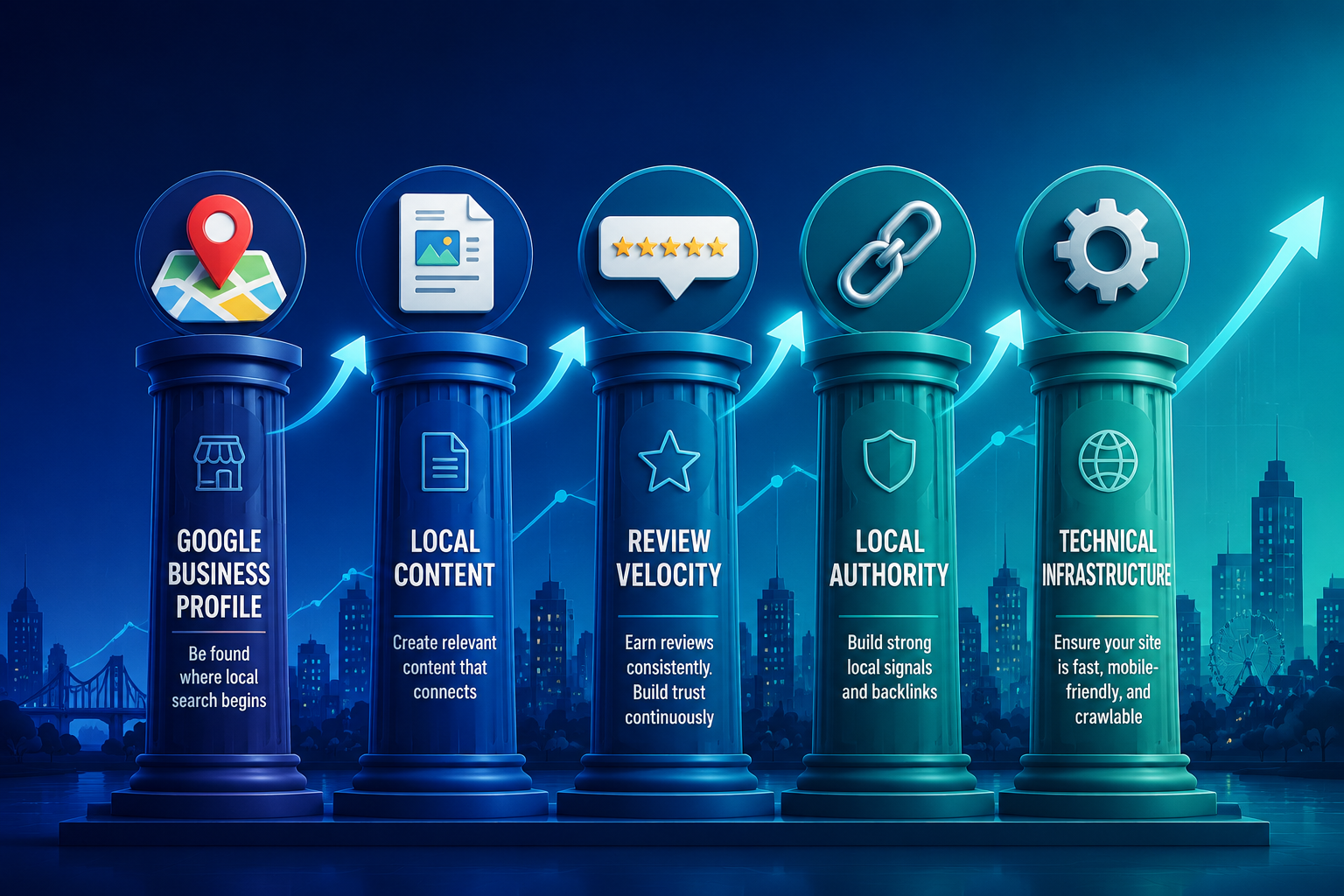 Detailed () infographic-style illustration showing five interconnected pillars labeled: Google Business Profile, Local