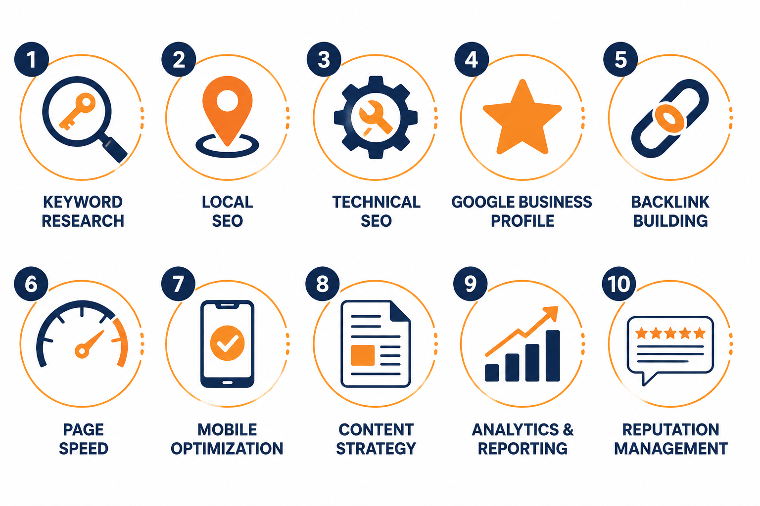 Flat-lay infographic style landscape image () showing 10 numbered SEO service icons arranged in a clean grid: magnifying