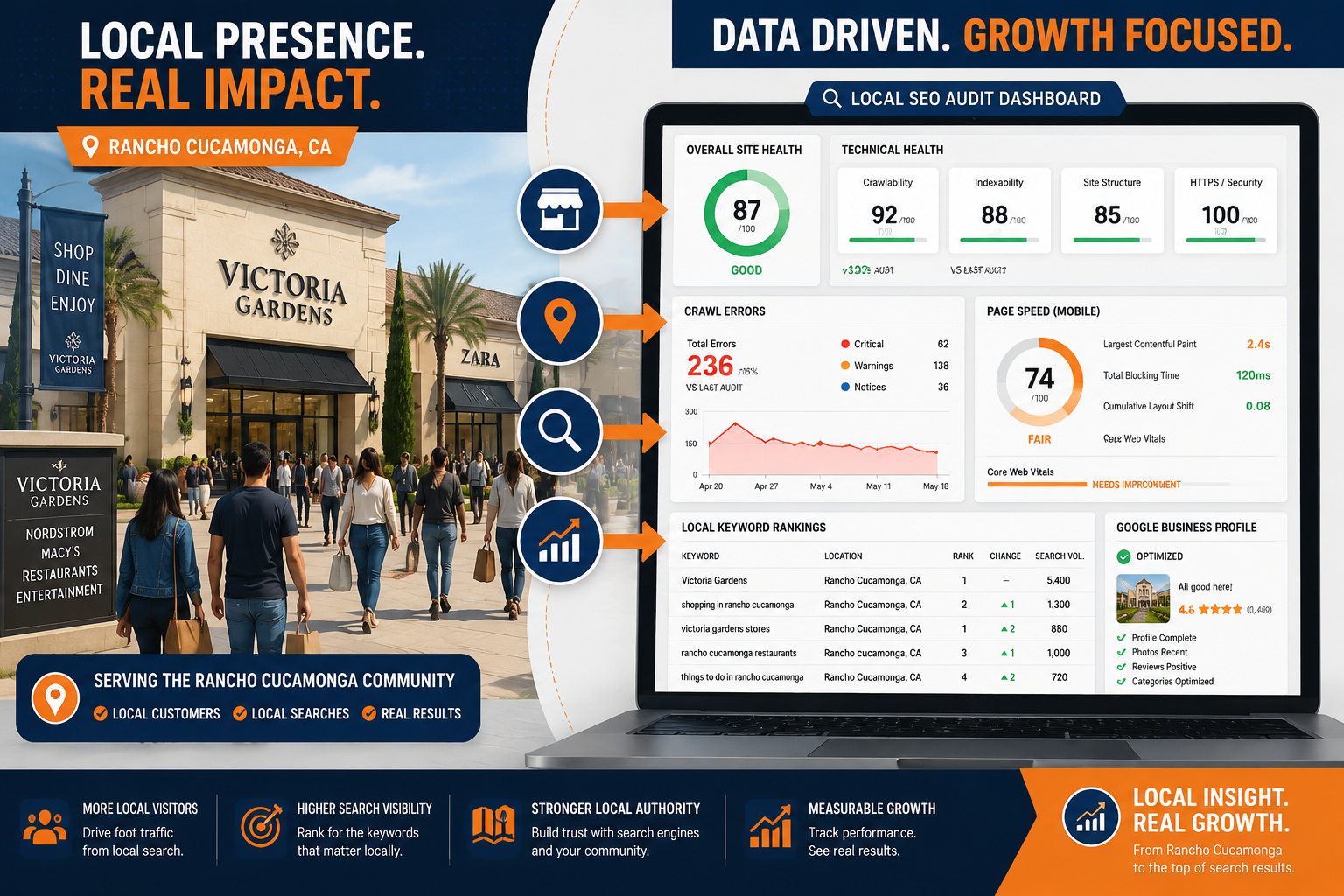 () detailed infographic-style illustration showing a split-screen composition: left side displays a stylized Rancho