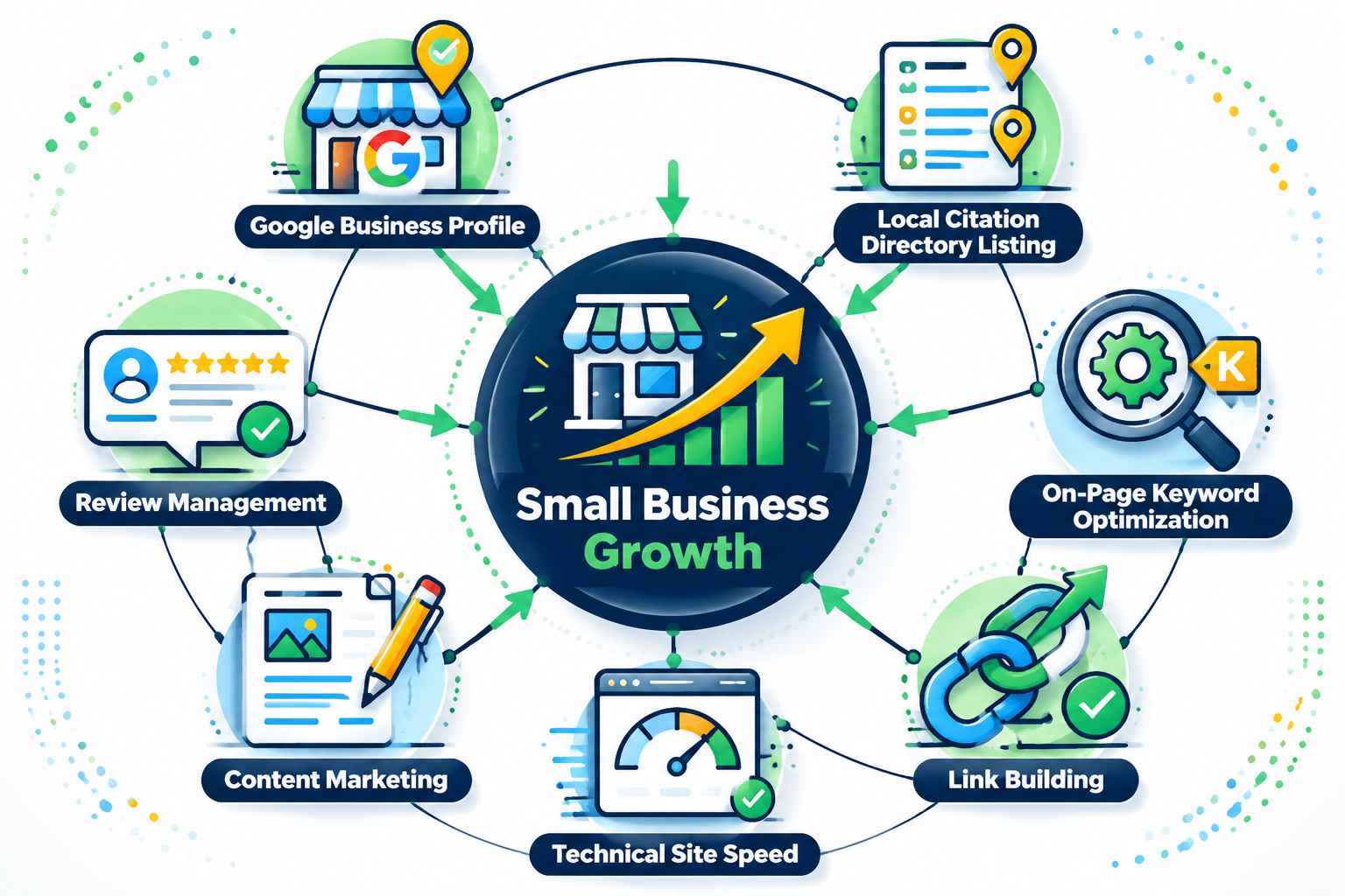 () infographic-style illustration showing seven distinct SEO service icons arranged in a circular hub-and-spoke diagram:
