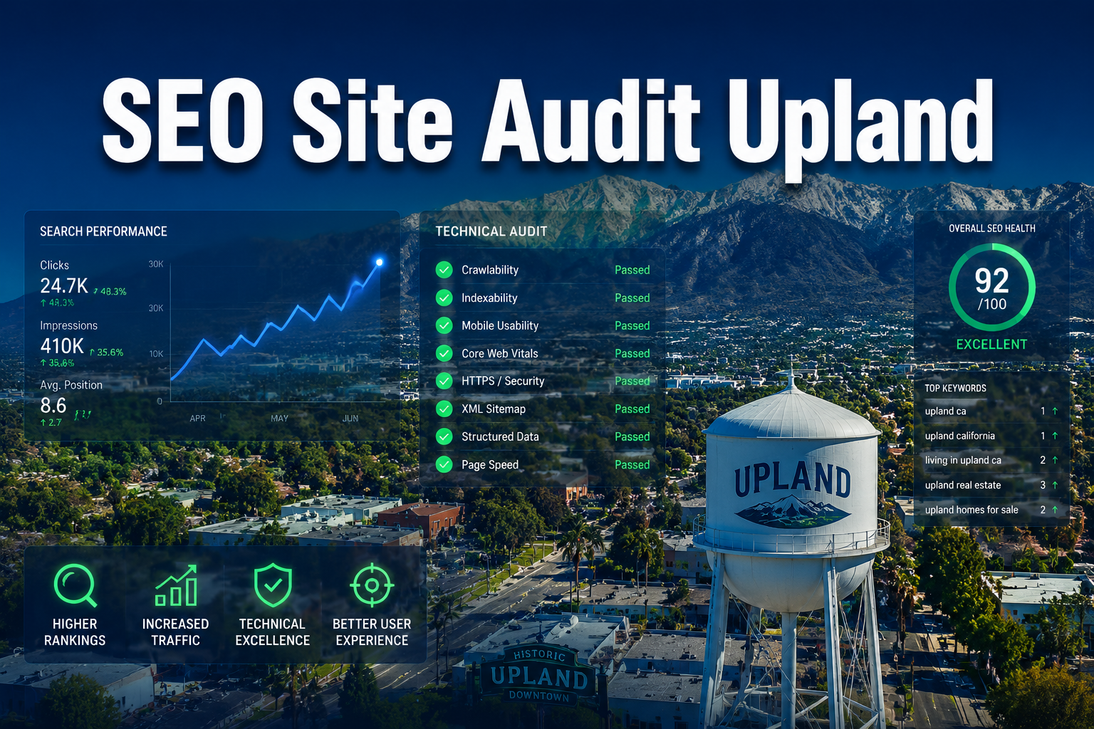 SEO site audit Upland