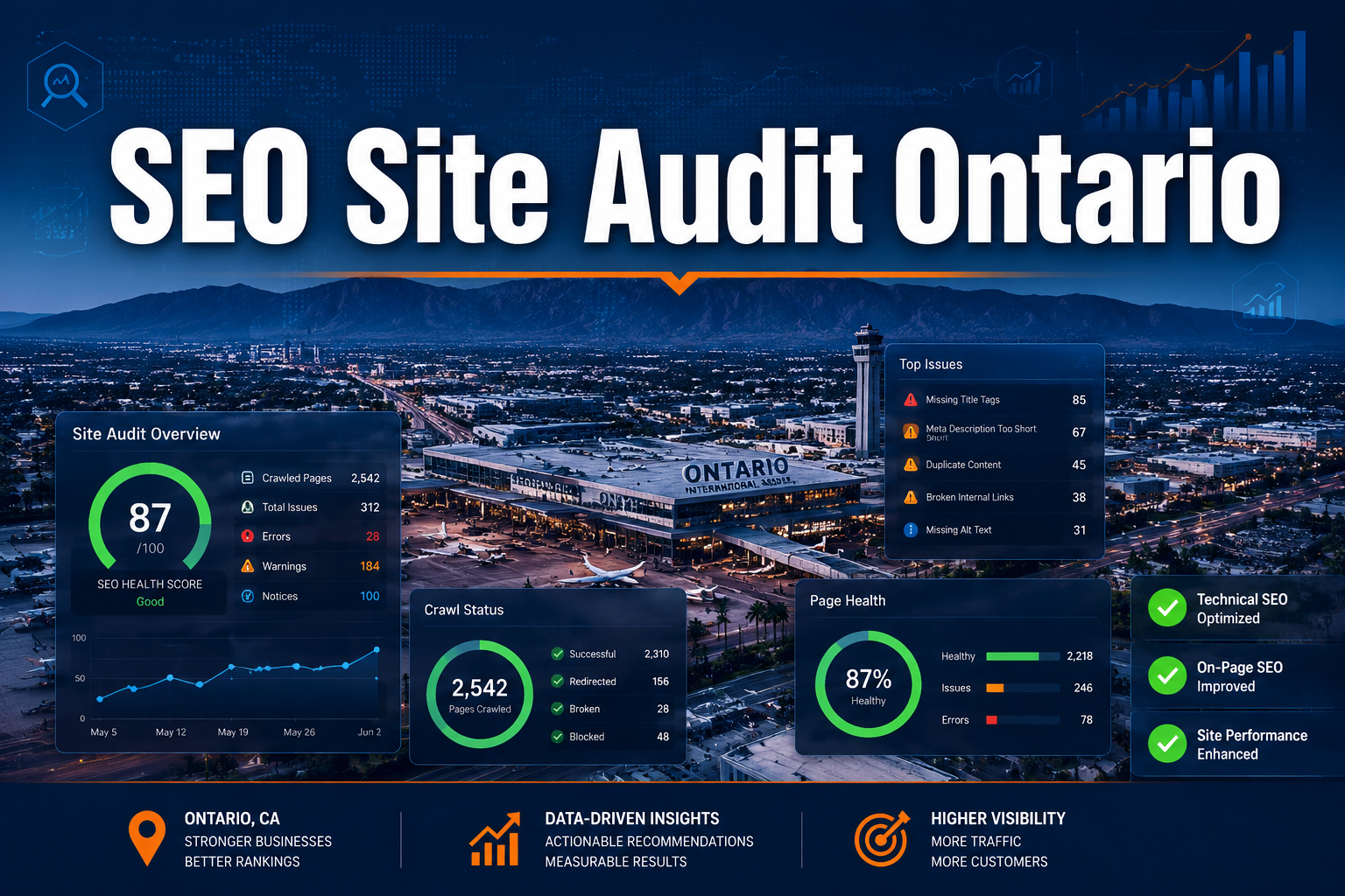SEO site audit dashboard for Ontario, showing metrics like health score, crawl status, top issues, and benefits such as technical SEO optimization and increased visibility.
