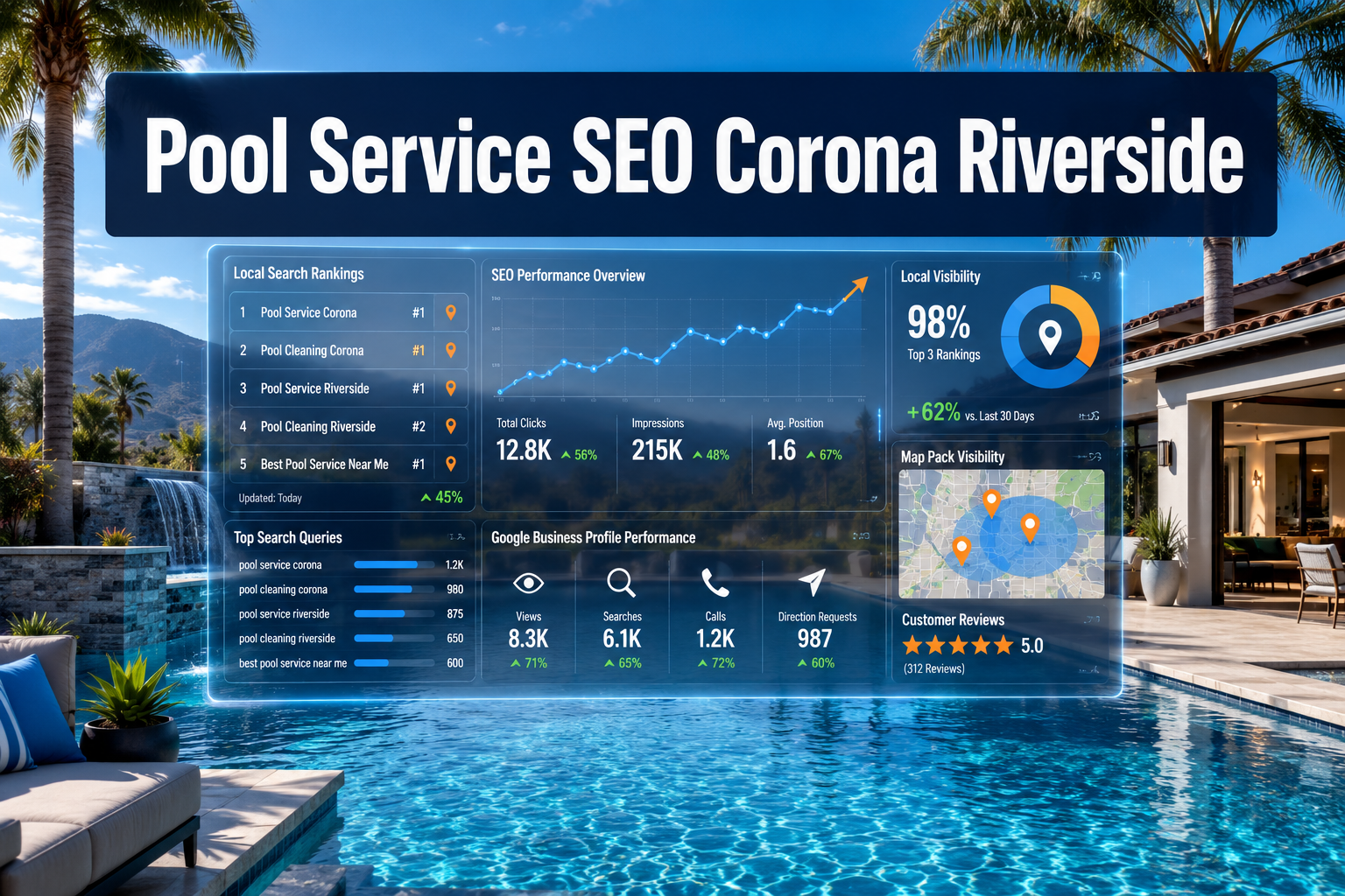 pool service SEO Corona Riverside